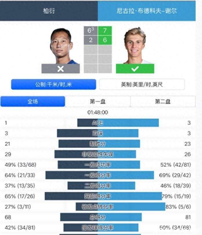 详细阅读:柏衍(柏衍网球的个人资料) 柏衍(柏衍网球的个人资料)